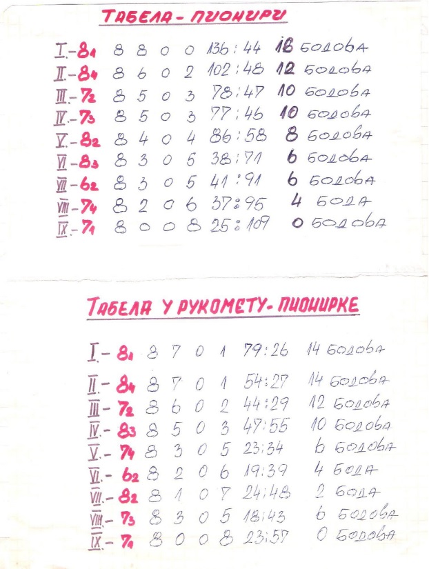 sl.11